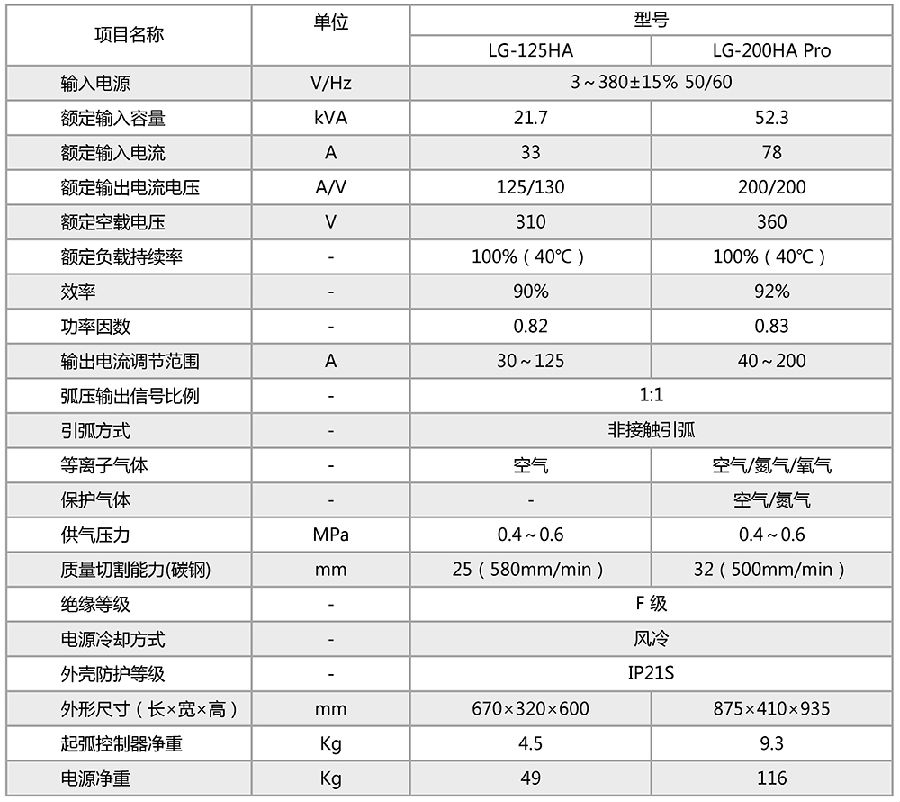 規(guī)格參數(shù).jpg