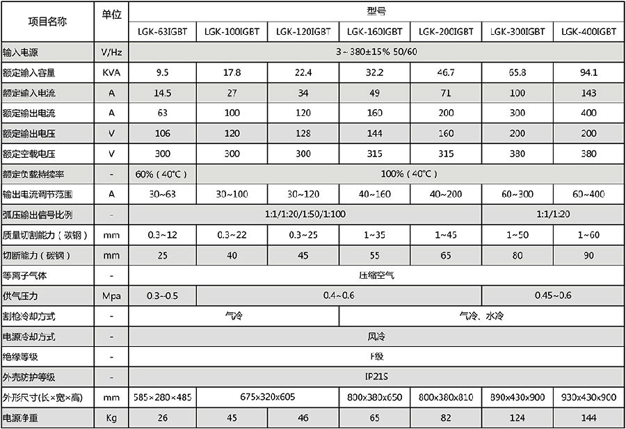 規(guī)格參數(shù).jpg