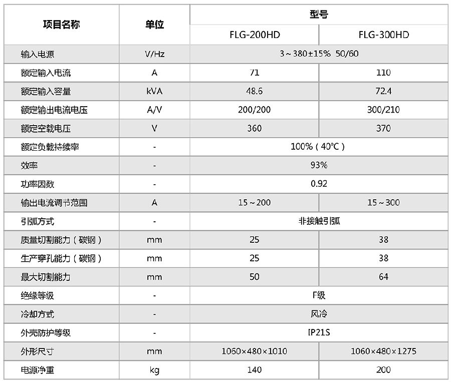 規(guī)格參數(shù).jpg