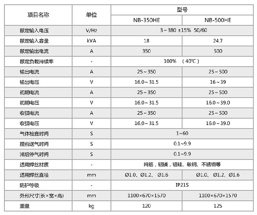 規(guī)格參數(shù).jpg