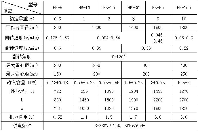 規(guī)格參數(shù).jpg