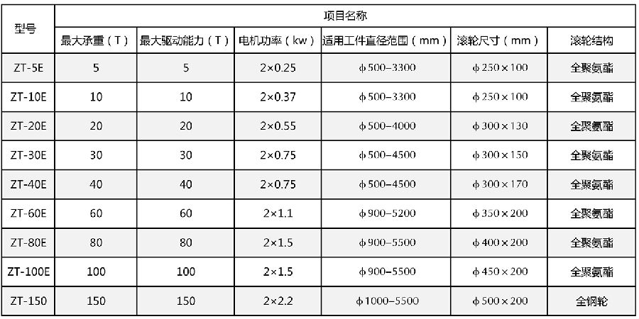 規(guī)格參數(shù).jpg