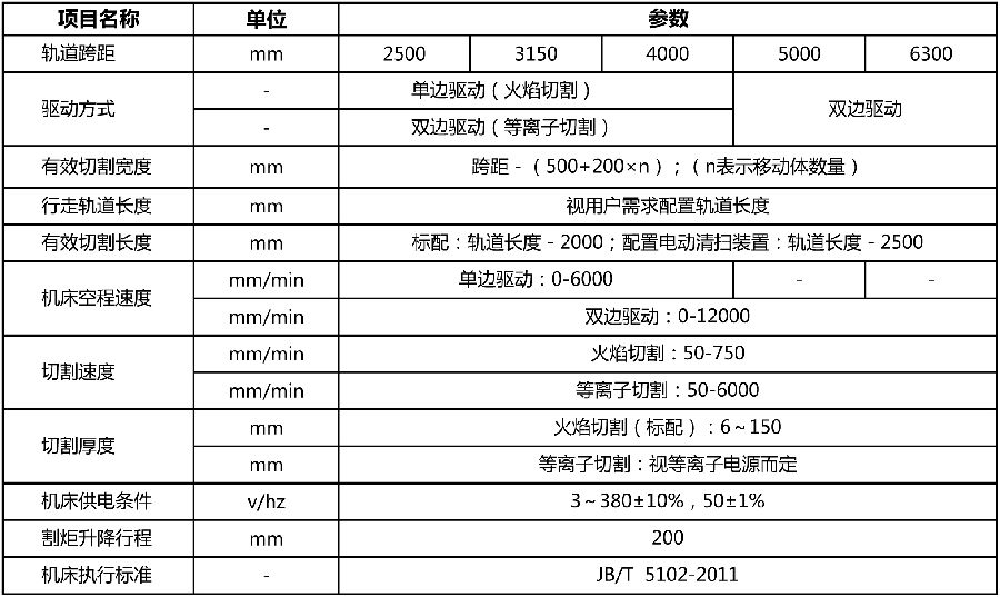 規(guī)格參數(shù).jpg