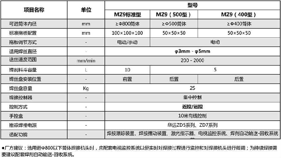 規(guī)格參數(shù).jpg