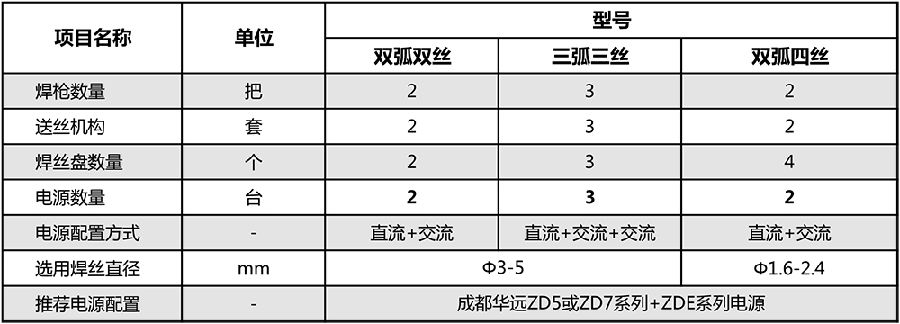 規(guī)格參數(shù).jpg